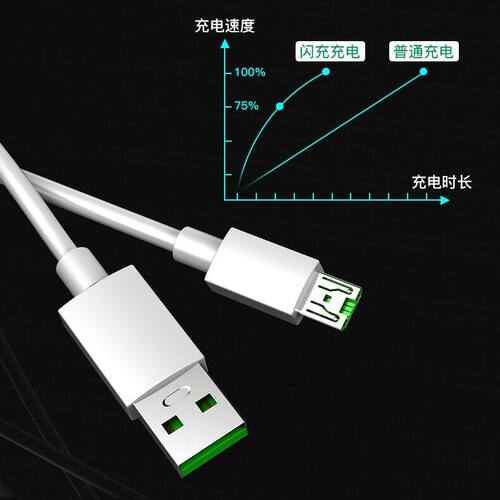 适用oppo数据线闪充R9 r11 R15x R11splus R7 A8 A9 A79 A5  A3 A57 A59s手机安卓快充线通用充电器线2米加长 - 图2