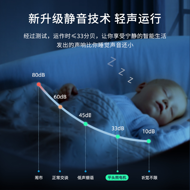 平头熊PTX接入米家蓝牙Mesh智能电动窗帘电机轨道手机APP小爱语音 - 图1