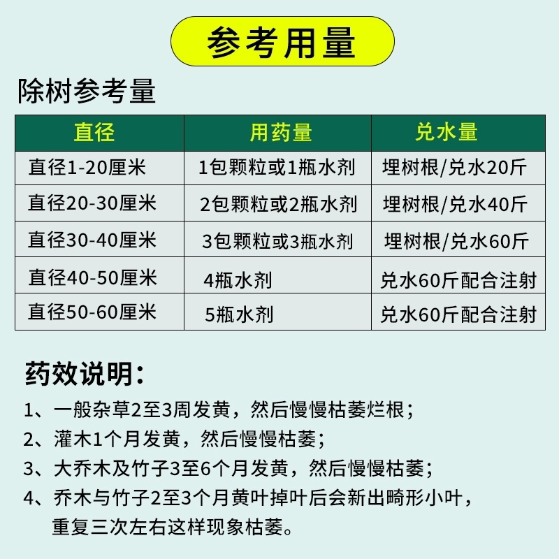 环嗪秦泰铜哃酮除树剂除杂树专用药竹子烂根药除草烂根剂一扫光 - 图3