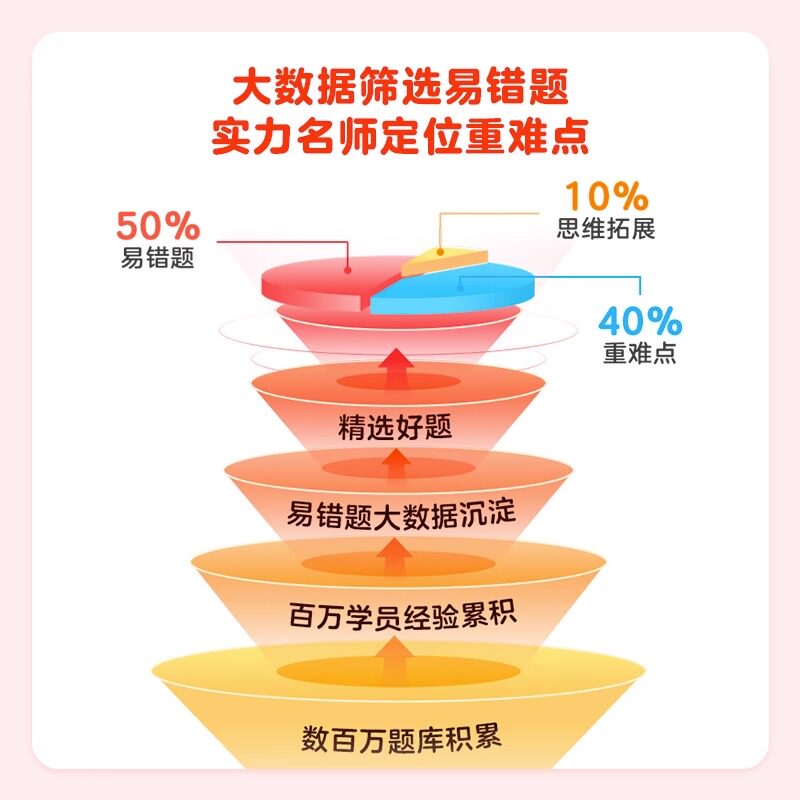 新版 高频易错题精讲 小学数学三四五六年级上册下册同步练习册小学数学思维应用题强化训练口算题卡计算题天天练资料书