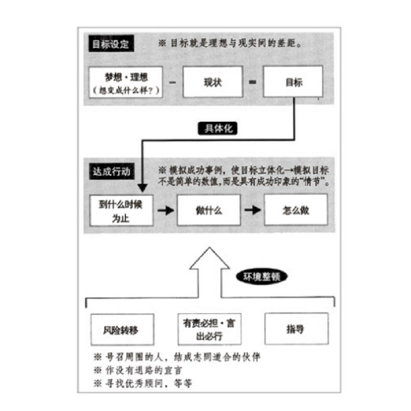 【新华官方店】后浪正版包邮 12个工作的基本 日本十年的经典工作术所有工作方法论背后的基本原理 初入职场书 自控力职场励志书籍 - 图1