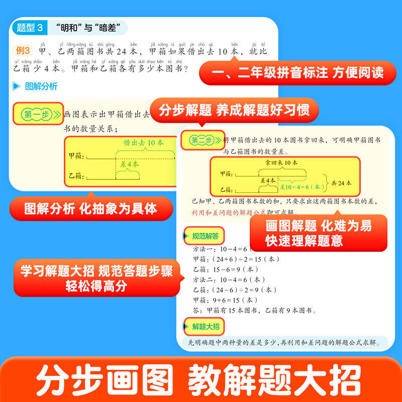 作业帮巧解图解小学数学题计算题应用题小学生练习册大全数学思维举一反三进阶练习题解题步骤一二三四五六年级小学生用秘籍大全