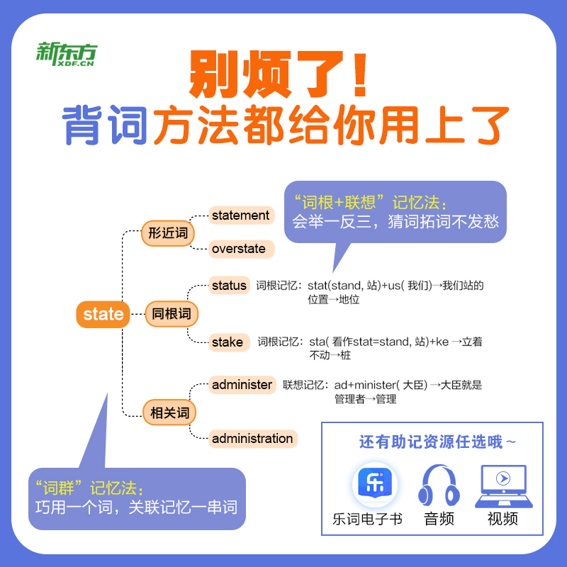 新东方2025恋练有词考研英语词汇6500单词书恋恋有词不忘大纲词汇5500默写本刷词英语一英语二英一真题核心短语 新华书店正版 - 图3