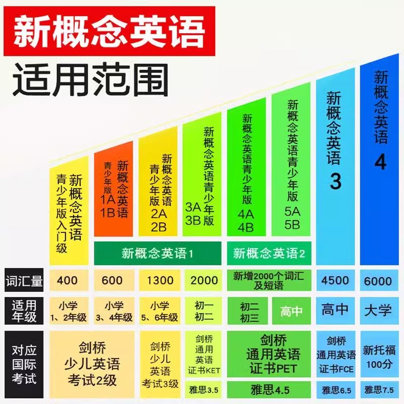 【新概念英语1新版点读书】 朗文外研社 新概念英语1新版 点读版 学生用书 英语初阶教材 外研社英语初阶篇新华书店正版零基础入门 - 图3