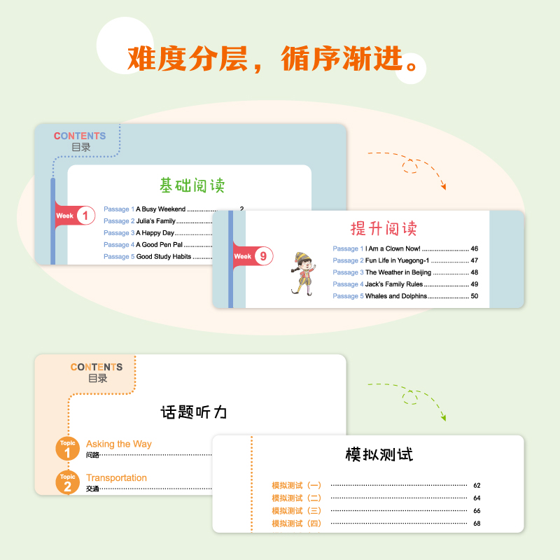 新东方 小学英语阅读听力分层训练 三四五六年级上册下册任选优学练小学热考听力题型常考知识清单难题详解3456年级专项训练天天练