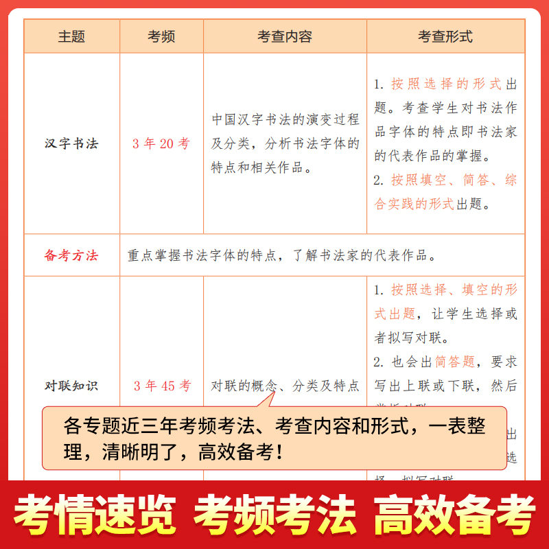 初中必背文学文化常识古诗词和文言文2024版字帖英语单词快乐读书吧开心语文初中生中国古代历史现代文学常识积累大全基础知识强化