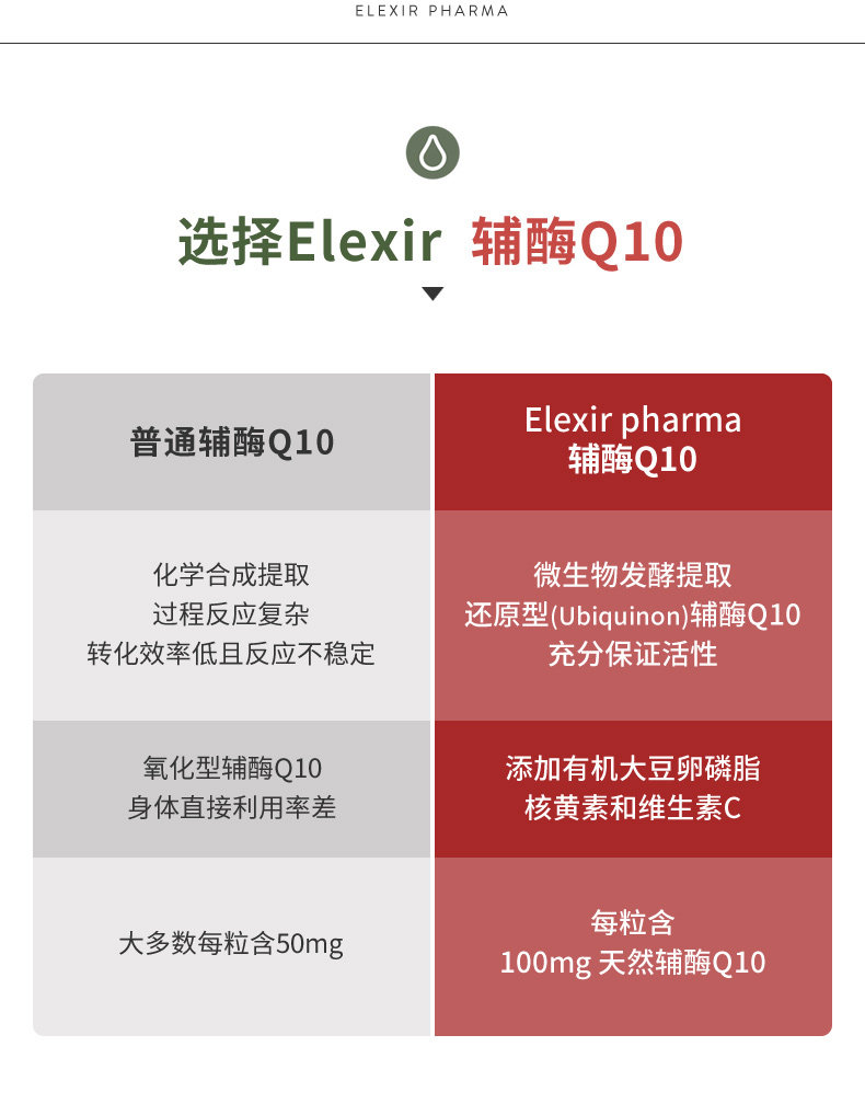 elexir进口辅酶q10备孕的素软胶囊 ElexirPharma海外辅酶Q10