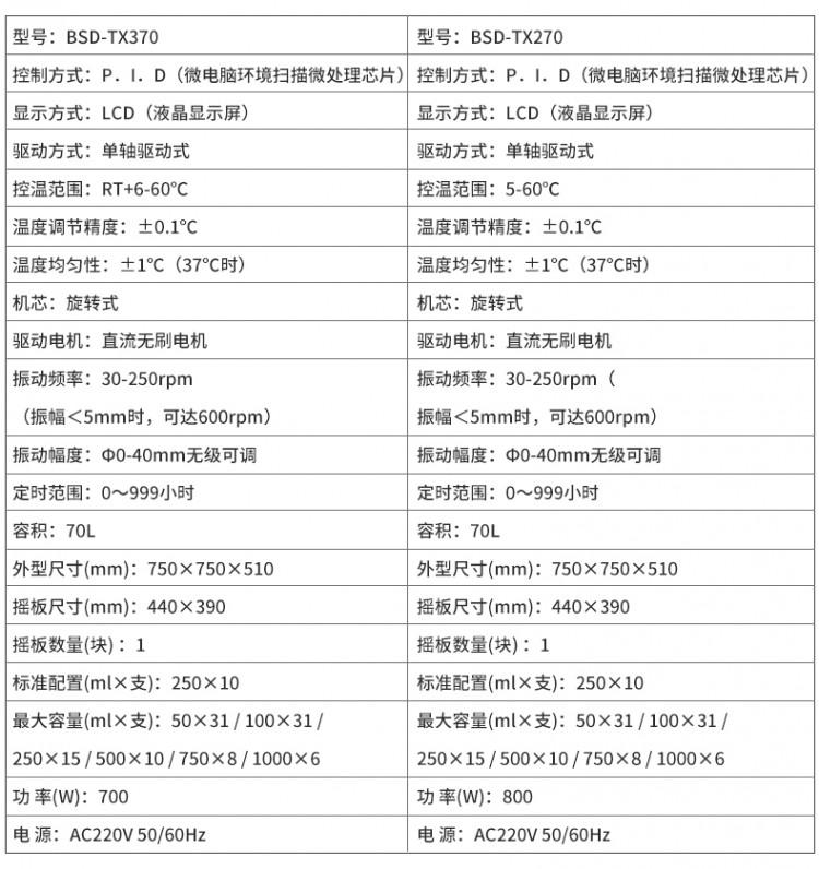 上海博迅 BSD-TX270/370/345/318 BSD-TF270台式摇床实验室振荡器-图3