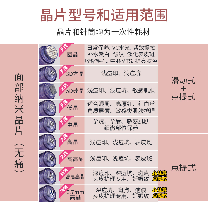 水光仪纳米微晶配件美容院自打融斑仪器电动微针冻干粉原液专用-图1