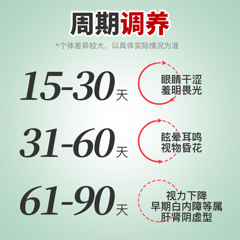 九芝堂杞菊地黄丸360丸 滋肾养肝肾阴亏迎风流泪视物昏花眩晕耳鸣 - 图2