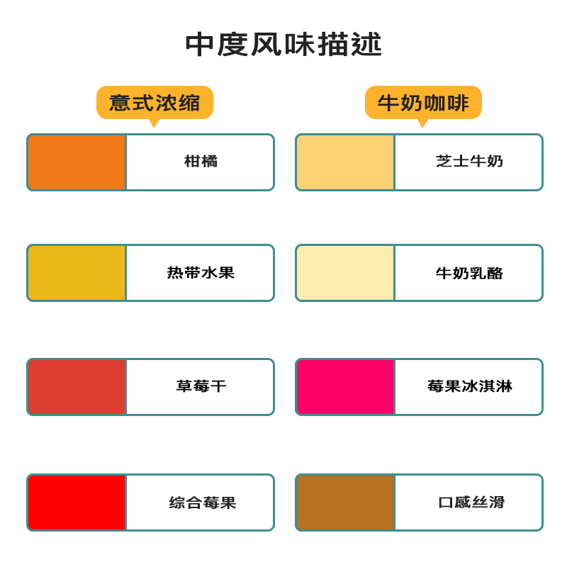 分子咖啡 液体芝士埃塞新鲜烘焙浓缩可磨咖啡粉意式咖啡豆SOE227g