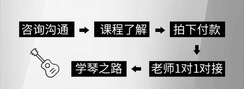 吉他尤克里里教学在线一对一专业系统速成在线到店上门录制课可选 - 图2