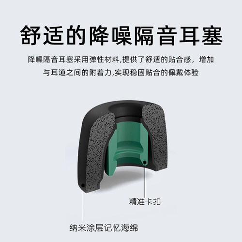 适用sony索尼WF-1000XM4/5无线蓝牙耳机套耳塞wf1000xm3降噪豆防滑耳帽LinkBuds S入耳式替换耳塞xm5记忆海绵 - 图1