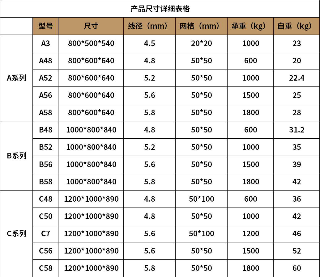 仓储笼铁框折叠蝴蝶笼金属镀锌快递分拣筐铁笼铁丝可折叠铁筐带轮-图1