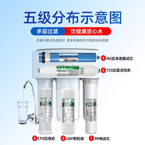 芯园通用沁园净水器滤芯QR-RL-501B/501A/501C/501S D 502D/502B - 图3