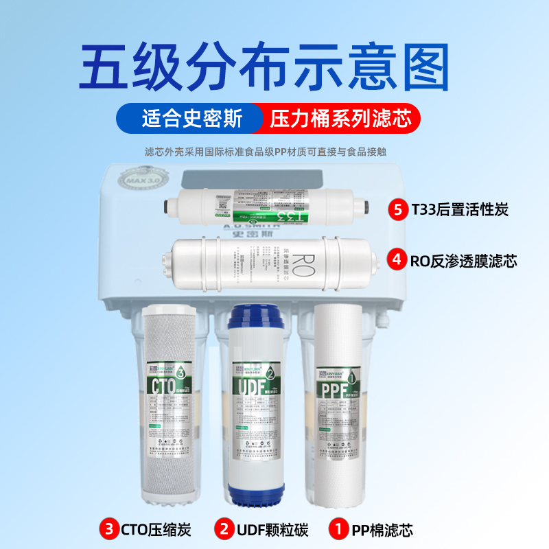 通用ao史密斯净水器滤芯替换非原装AR50-B1 AR75 TR50-D1 TR75-F1 - 图2