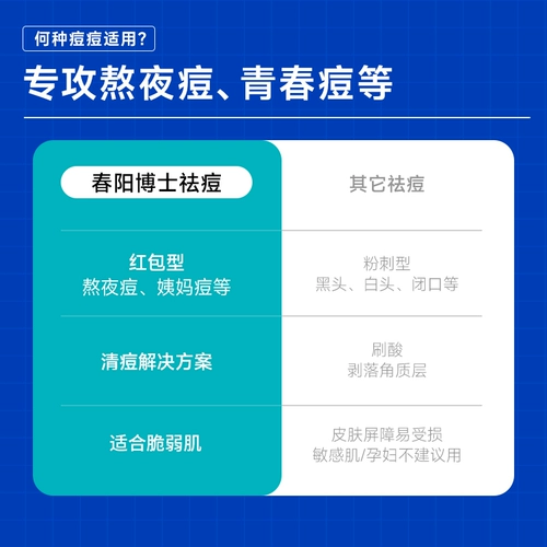 DR.CHUNYANG Моющее средство, гель, эссенция, скрывает прыщи