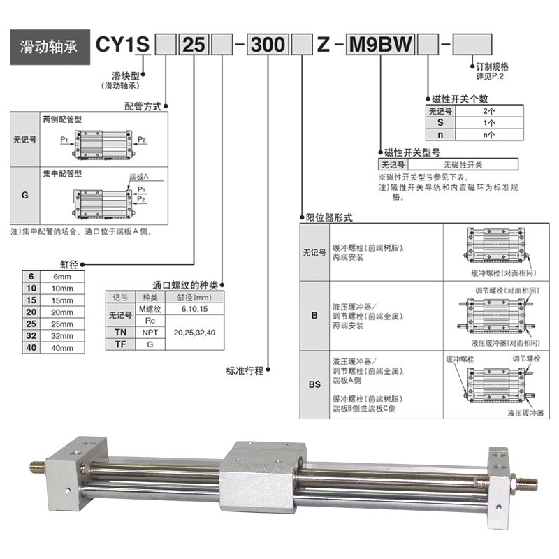 CY1S磁偶式无杆气缸CY1S15*100/200/20*300/25*400/32*500/40*350-图0