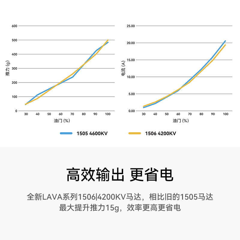 BETAFPV LAVA 1506 4200KV穿越机无刷电机航模马达fpv无人机配件 - 图2