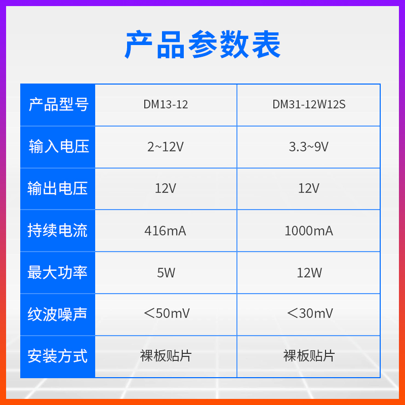 DC-DC升压电源模块12V|2-12V输入|直流稳压5V转12V|Set Up boost - 图1