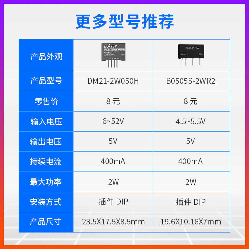 DC-DC隔离降压电源模块|12V转5V稳压|9-18V转5V/|B0505|2:1宽压 - 图2