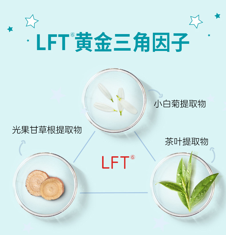 【双11加购】fab急护美人刷酸棉片 First Aid Beauty面部磨砂/去角质