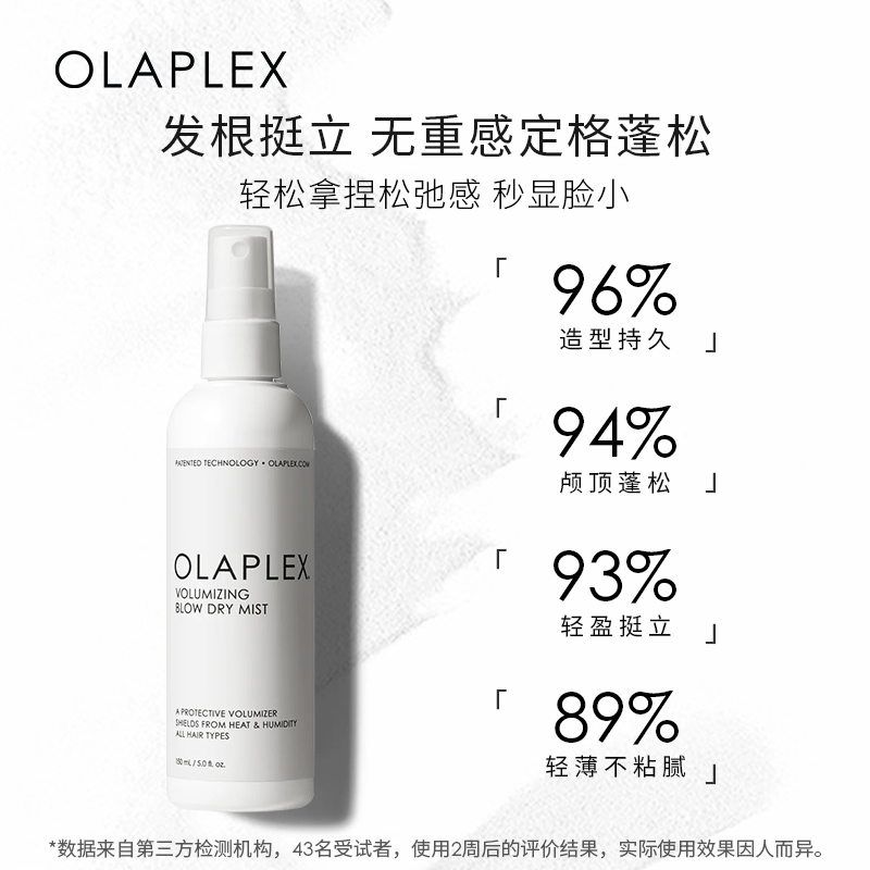 【代言人成毅】OLAPLEX欧拉裴4C净油洗发水250ml高颅顶喷雾150ml - 图2