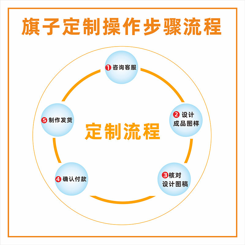 中考加油旗帜高考加油助威高考小旗子送考手摇旗【免费设计】旗帜定做旗子定制彩旗制作队旗班旗订做广告旗 - 图2