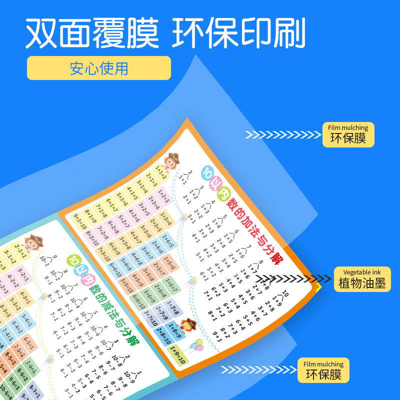 10以内加减法口诀表挂图十20的分解与组成儿童数学教具神器天天练 - 图0