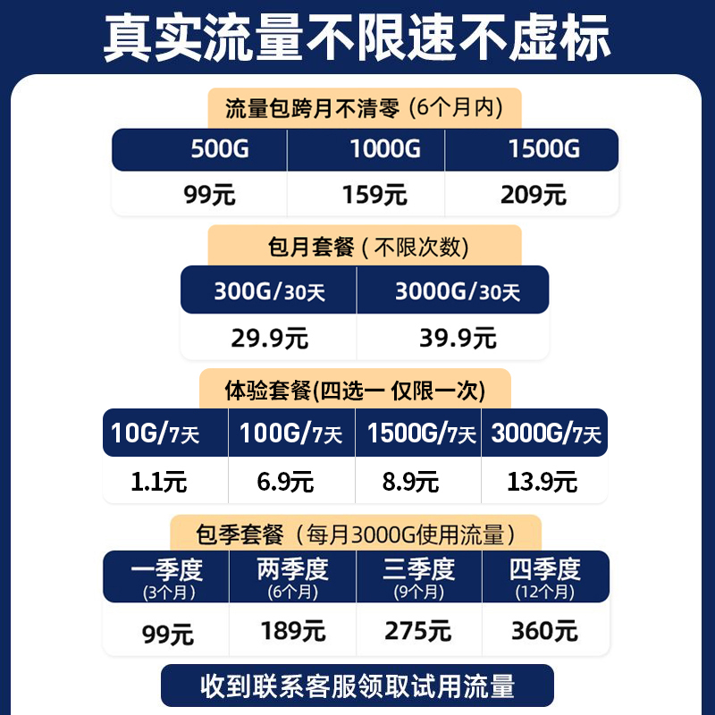 随身wifi6移动4g5无线WiFi路由器纯流量免插卡宽带便携式手机热点适用联想华为小米笔记本车载家用办公上网宝 - 图0