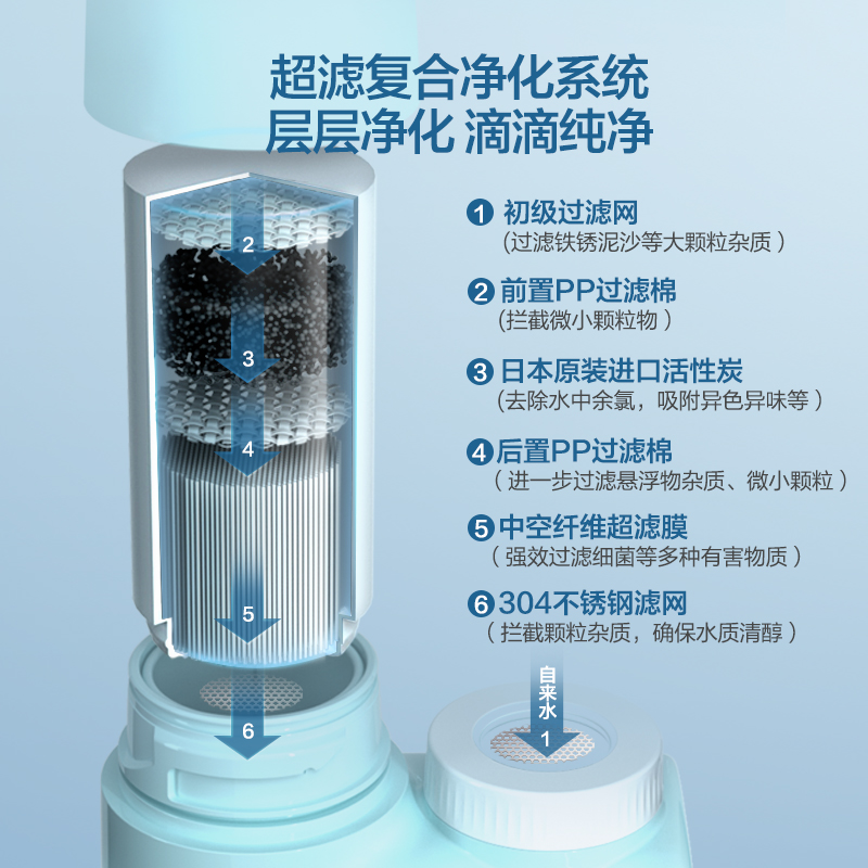 飞利浦净水器家用水龙头过滤自来水净化厨房直饮机滤水器AWP3611 - 图0