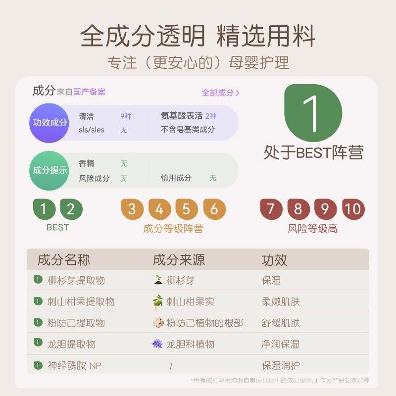 稚芽准孕妇洗面奶10g温润洁面乳清洁保湿护肤品小样旅行装,淘宝优惠券,粉丝福利购,淘宝优惠卷