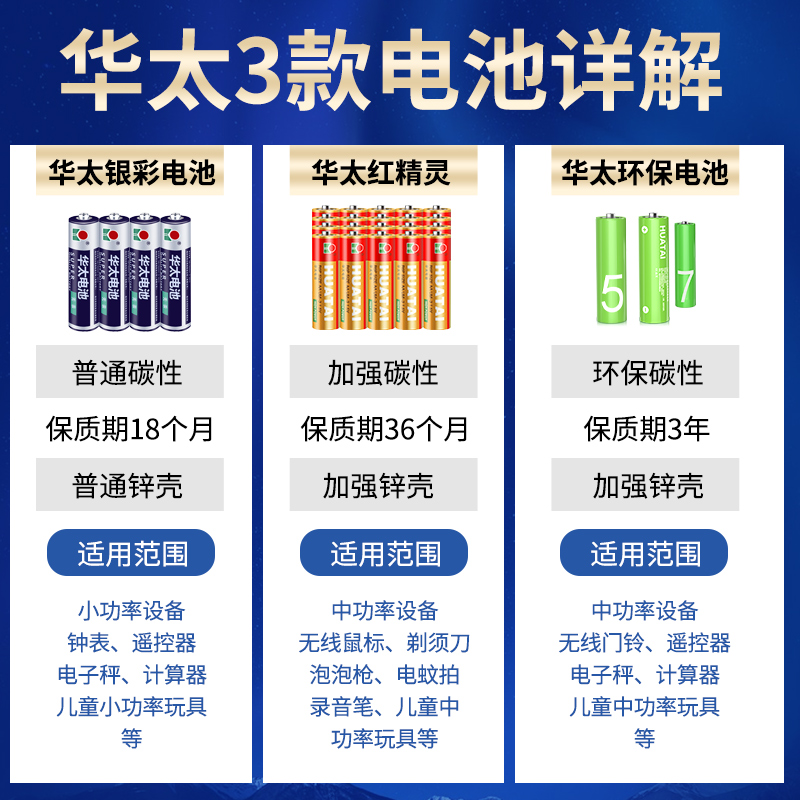 华太电池5号五号R6p儿童玩具AA家用电视机空调遥控器电子秤挂钟主板鼠标七号R03干电池剃须刀7号电池AAA批发-图1