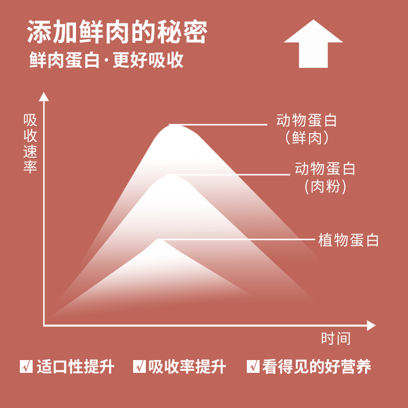 MISE美斯全价全阶段猫粮鳕鱼果蔬无谷3斤20斤布偶蓝猫银渐层专用 - 图2