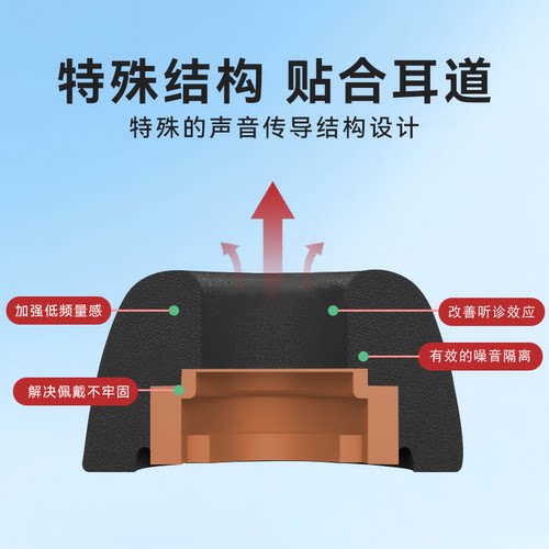 适用Samsung/三星 Galaxy Buds3 FE入耳式海绵耳塞耳帽buds 3fe记忆海绵滤网耳机套耳冒耳堵替换配件 - 图2