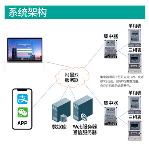 天正智能电表远程抄表物业商场预付费售电管理系统手机自主缴费