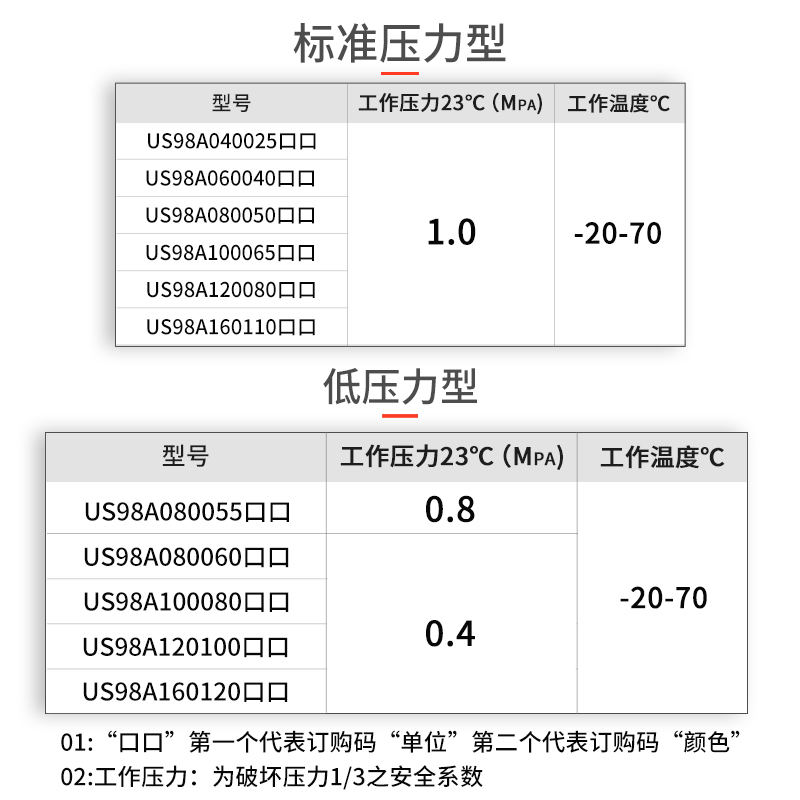 亚德客气管PU8x5mm空压机软管子高压防爆气泵汽线10*6.5 6*4 12*8-图2