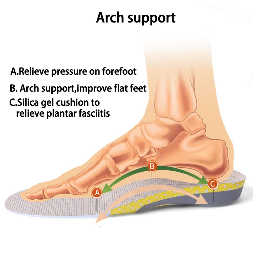 r Shoes Insert Arch Support Pad For Plantar fasciitis Unisex-图2