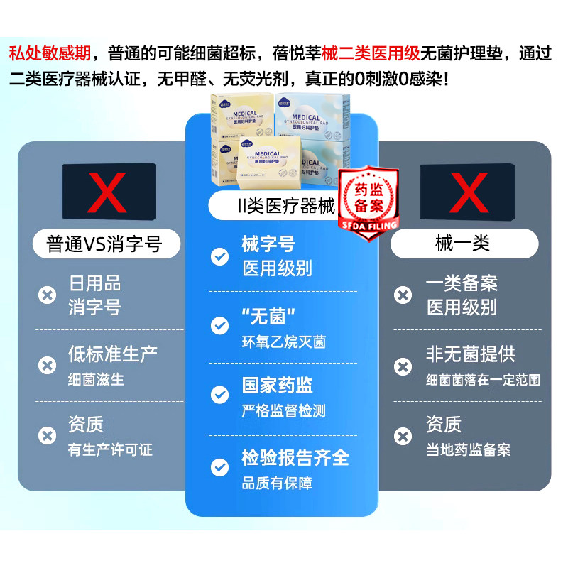 械字号医用级护垫女性日夜通用医疗纯棉产孕妇无菌妇科医护理垫巾,淘宝优惠券,粉丝福利购,淘宝优惠卷