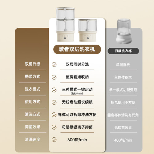 歌者双杯叠叠乐洗衣机无线迷你洗内衣内裤袜子专用小型便携洗衣杯 - 图0