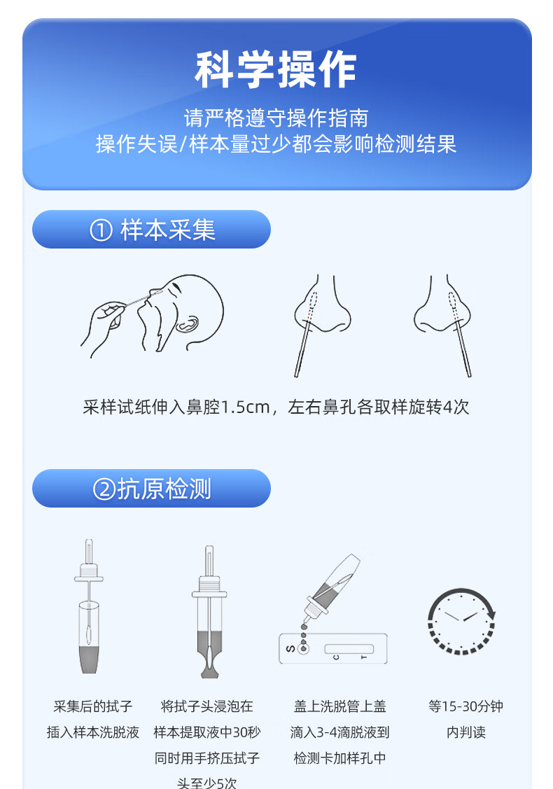 現貨 抗原快速檢測試劑盒家用自測自檢試紙鼻拭子非核酸25人份_康藥師大藥房旗艦店_醫療器械
