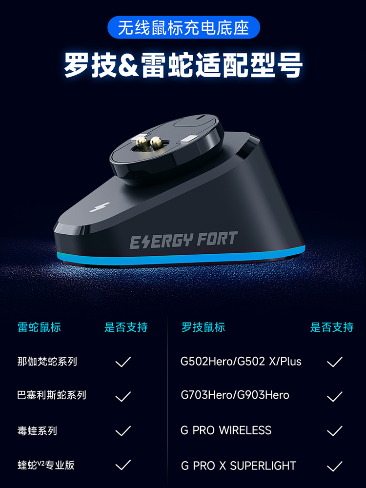 适用罗技GPW/GProX/G502/X/G903无线鼠标狗屁王磁吸充电底座模块 - 图1