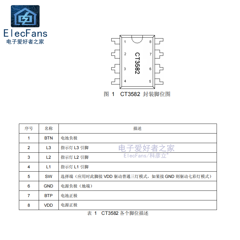 (5个)原装 CT3582C 直插DIP-8 芯片手机万能充电器电源管理芯片ic - 图2