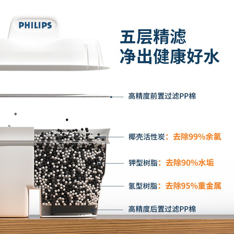 飞利浦净水壶家用过滤厨房滤芯水壶 philips飞利浦沐淳净水器