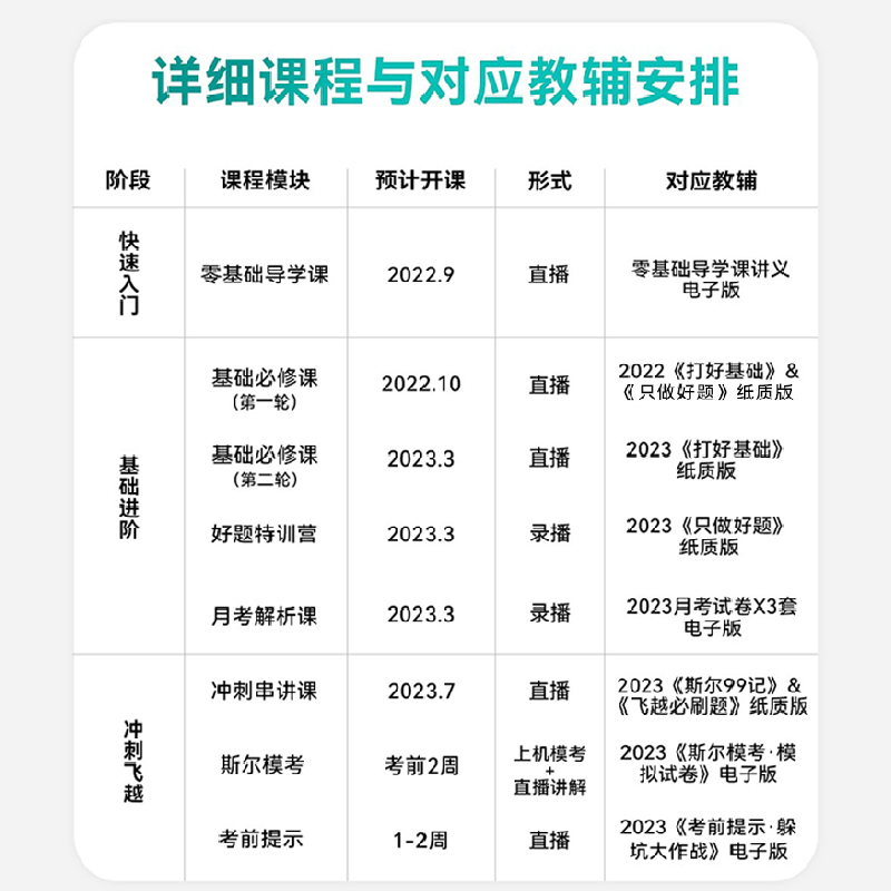 2024注册会计师cpa财管视频课程网课注会财务成本管理顾言郭劲男 - 图0