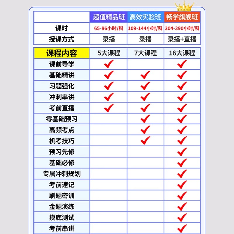 2024正保中级会计师网课教材中华会计网校达江财管侯永斌高志谦24 - 图1