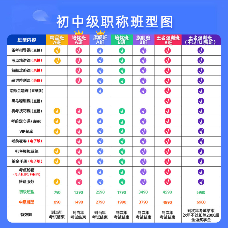 2026阿虎医考主治医师内科外科儿科全科中医中级考试视频网课2025,淘宝优惠券,粉丝福利购,淘宝优惠卷