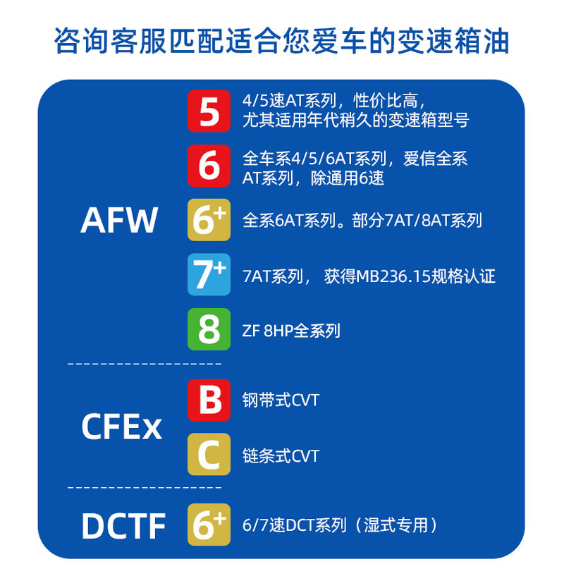 爱信(AISIN)湿式双离合变速箱油6/7速全合成自动挡波箱油DCTF6+1L - 图2