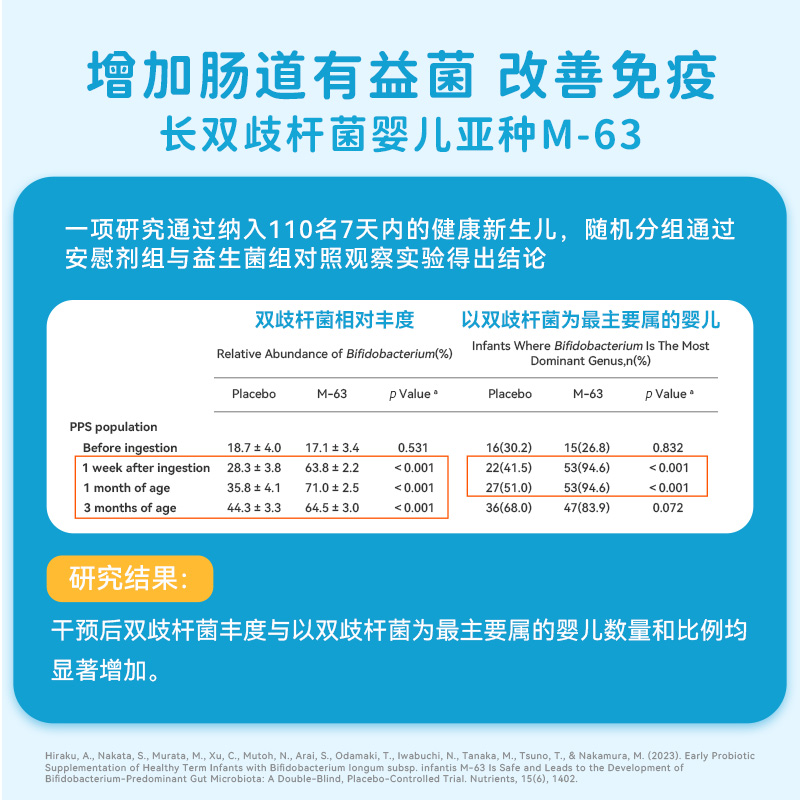 【3瓶装】dipro迪辅乐小安比宝益生菌宝宝肠道调理肠胀气肠滴剂