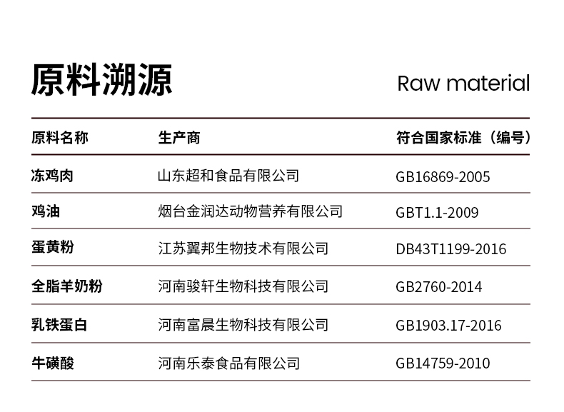 养了个毛孩全价猫咪主食猫条鸡肉羊奶乳铁蛋白成猫幼猫主食级罐头 - 图3